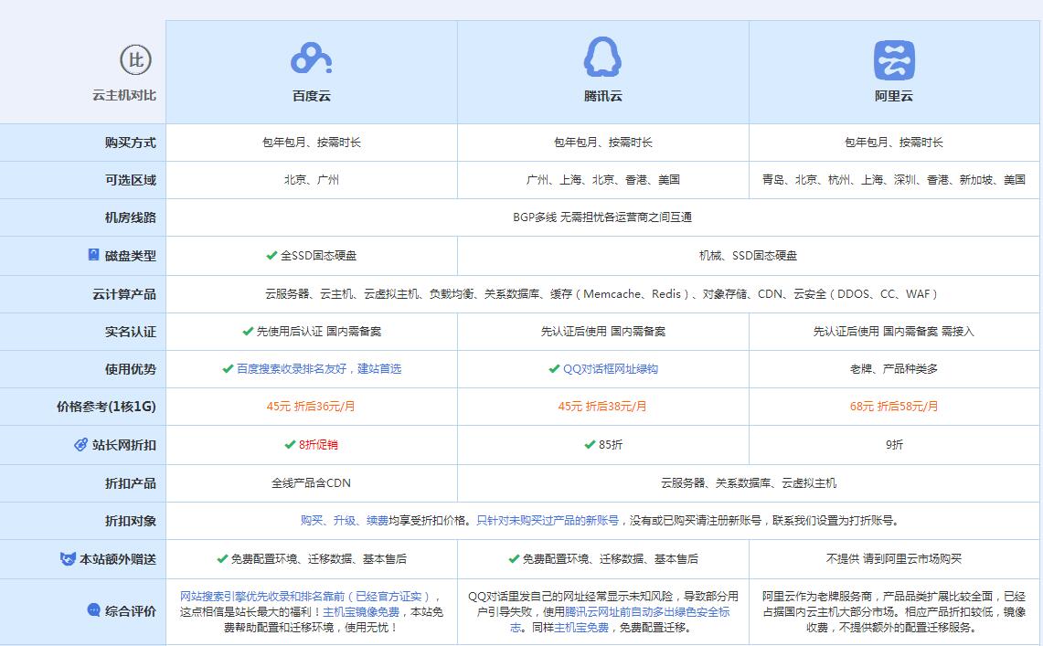 都昌云主机代理对比.jpg